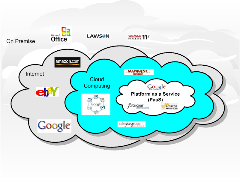 wu-and-ellen-s-thinking-of-the-cloud-computing-what-is-cloud-computing
